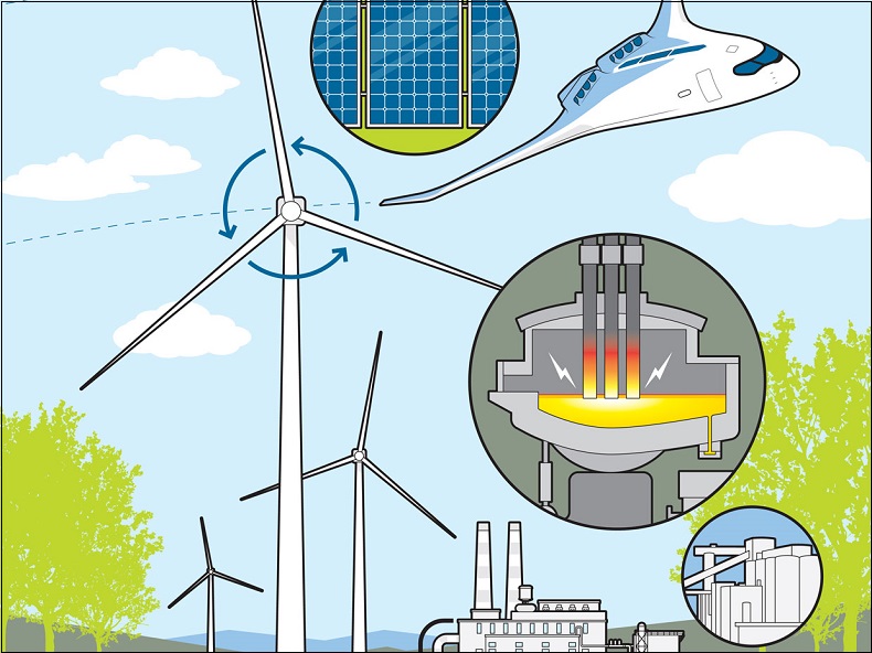  엔지니어들이 악화되는 기후 변화로부터 지구를 보호하는 방법 How Engineers Can Help Protect Earth From Worsening Climate Change
