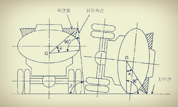  이동탱크저장소 구조