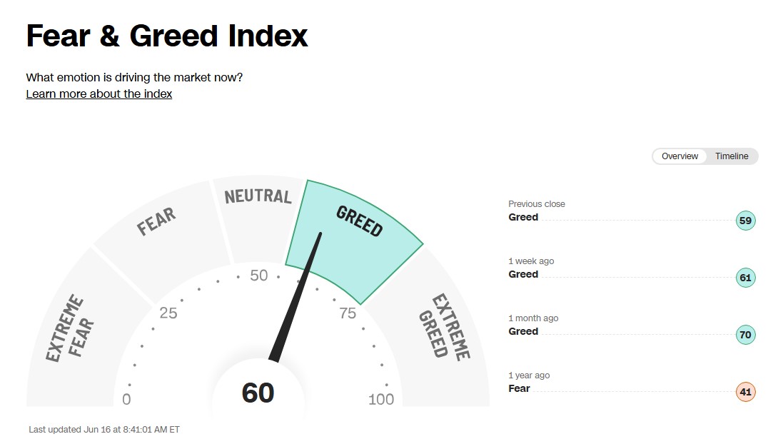 CNN Business Fear &amp; Greed Index