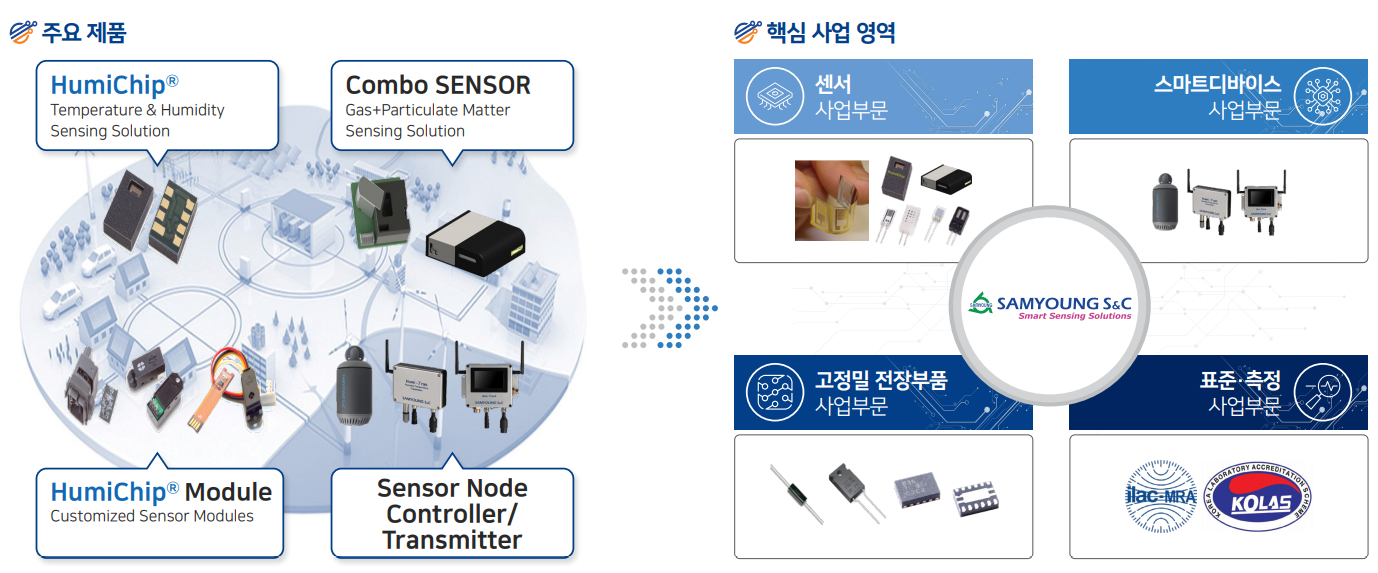 삼영에스앤씨-주요제품