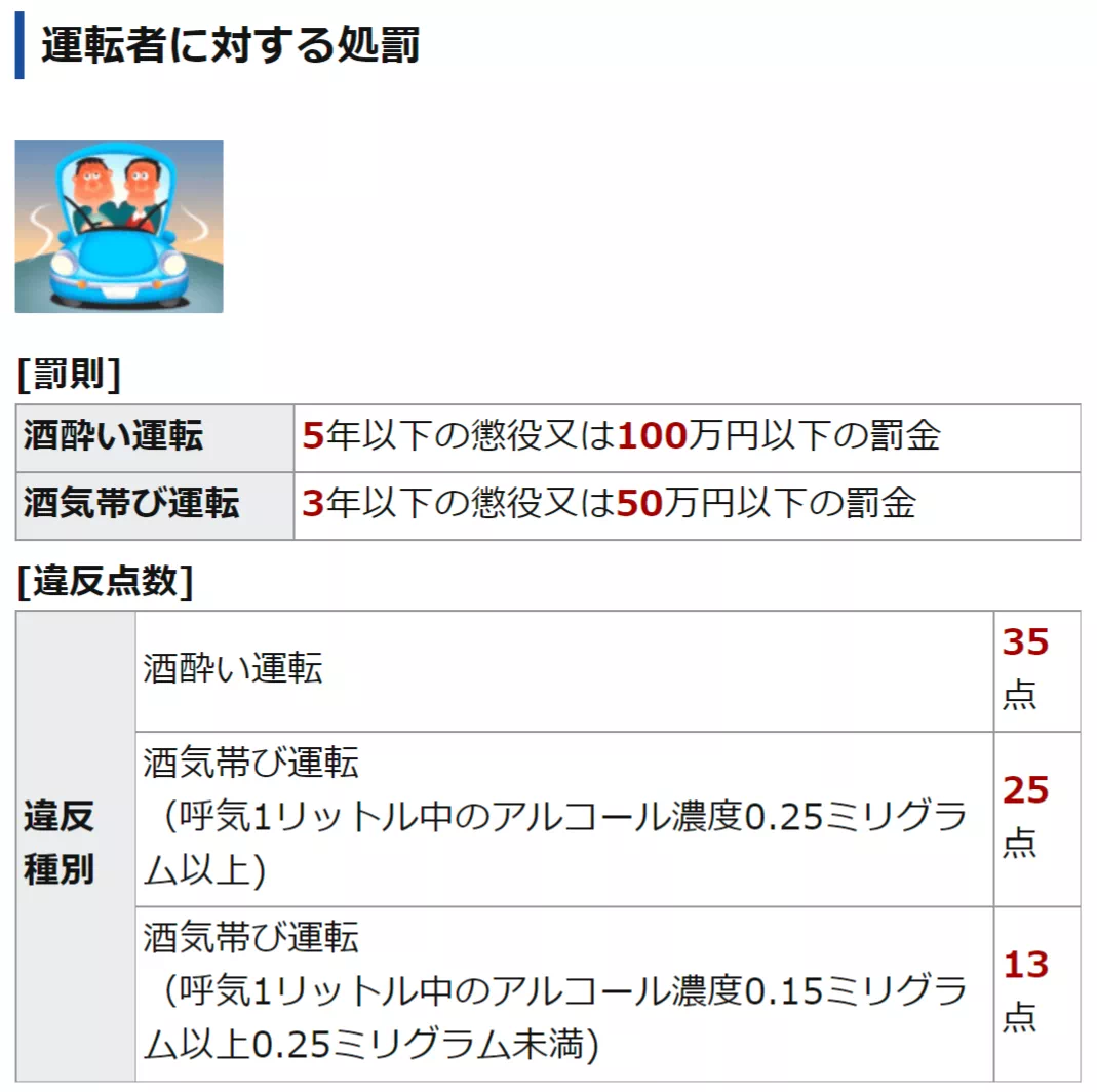 일본의 음주운전 단속&#44; 처벌 규정입니다. (출처 : 일본 경시청)