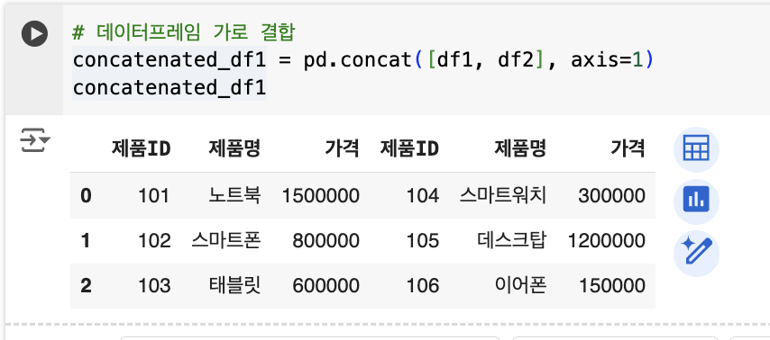 데이터프레임 세로 결합