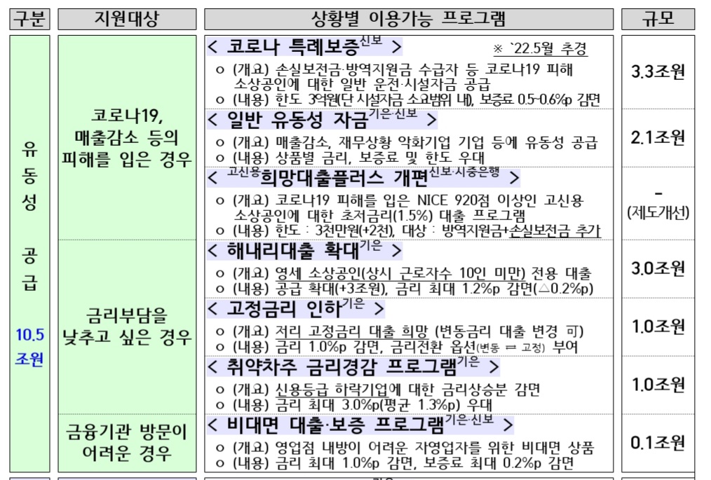 소상공인-지원-프로그램