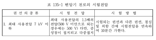 표 135-1 변압기 전로의 시험전압1