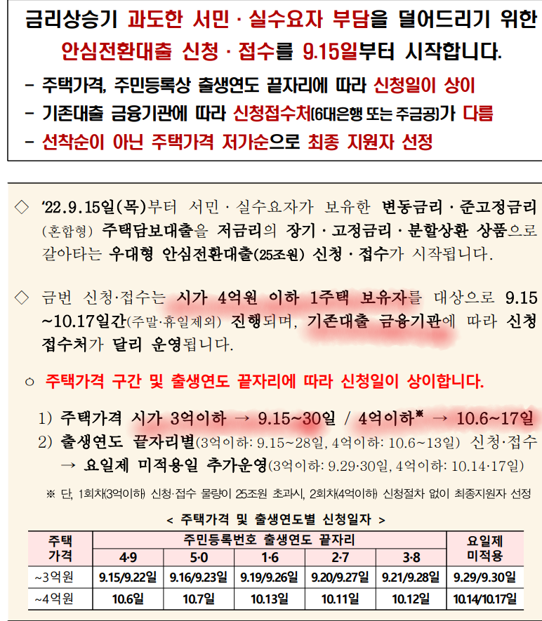 안심전환대출