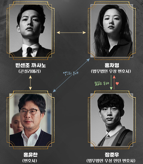  빈센조 등장인물 서예화 전여빈 알아보자
