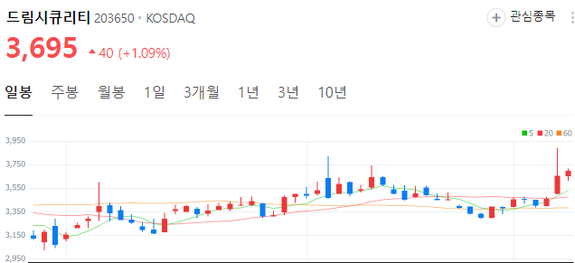 보안-관련주-드림시큐리티-주가