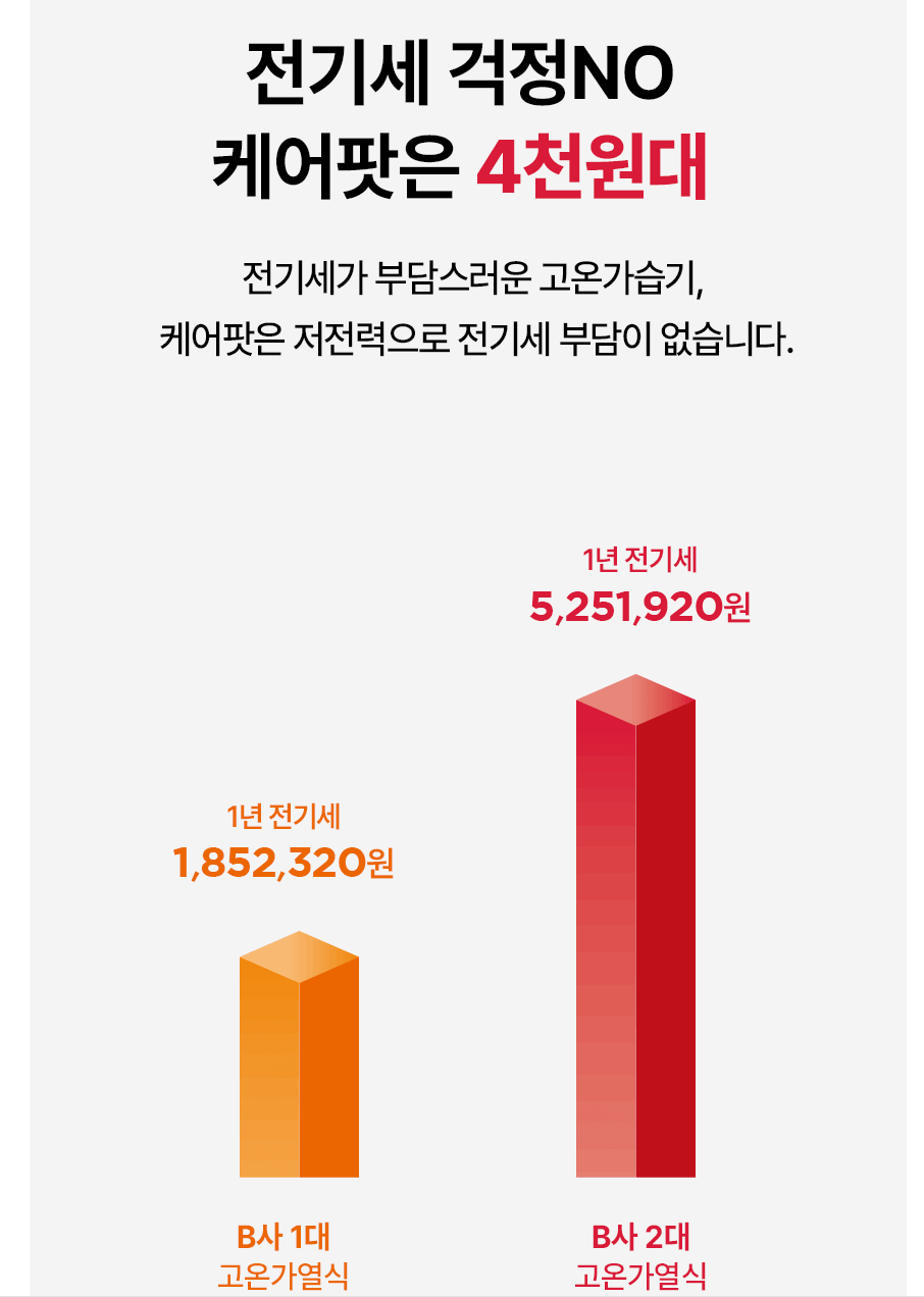 케어팟 가습기 장단점