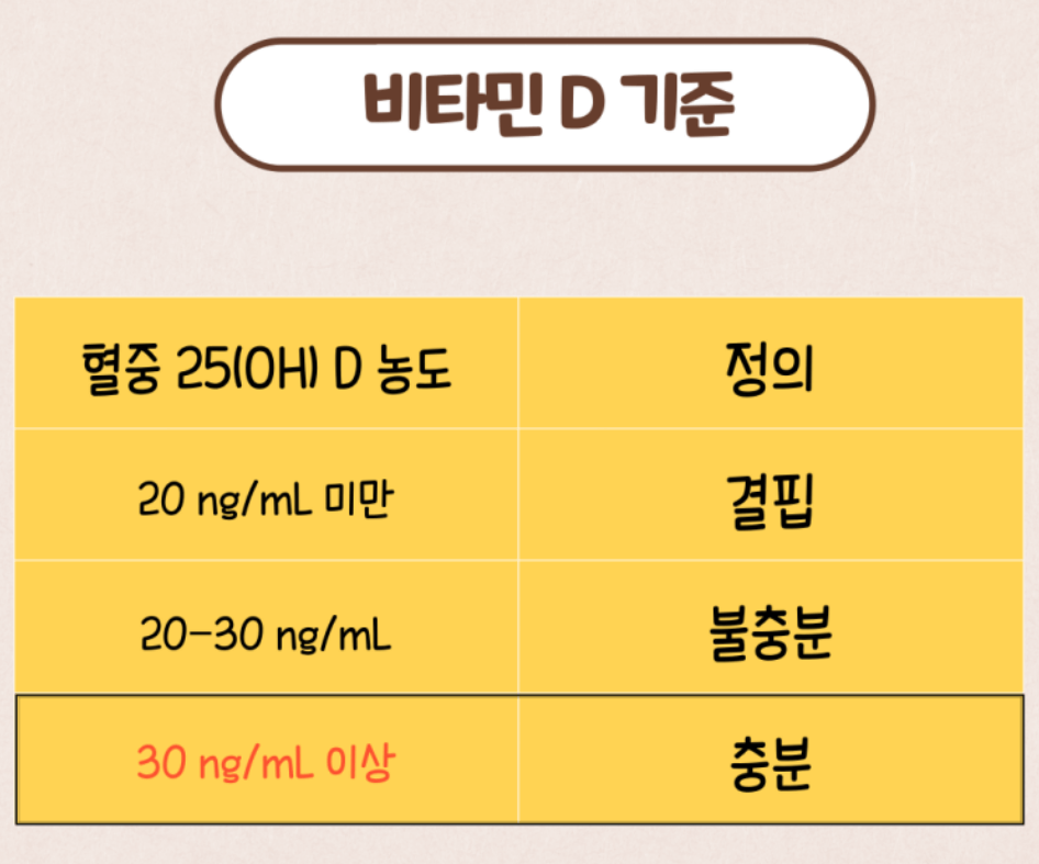 비타민D주사 가격 효능 비타민D 부작용