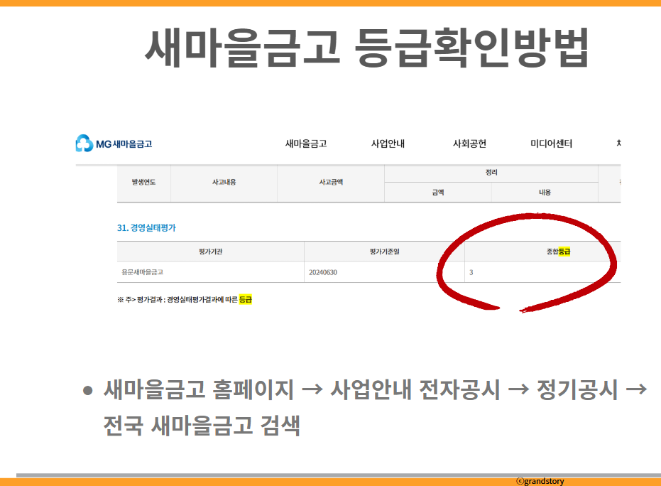 새마을금고등급확인방법