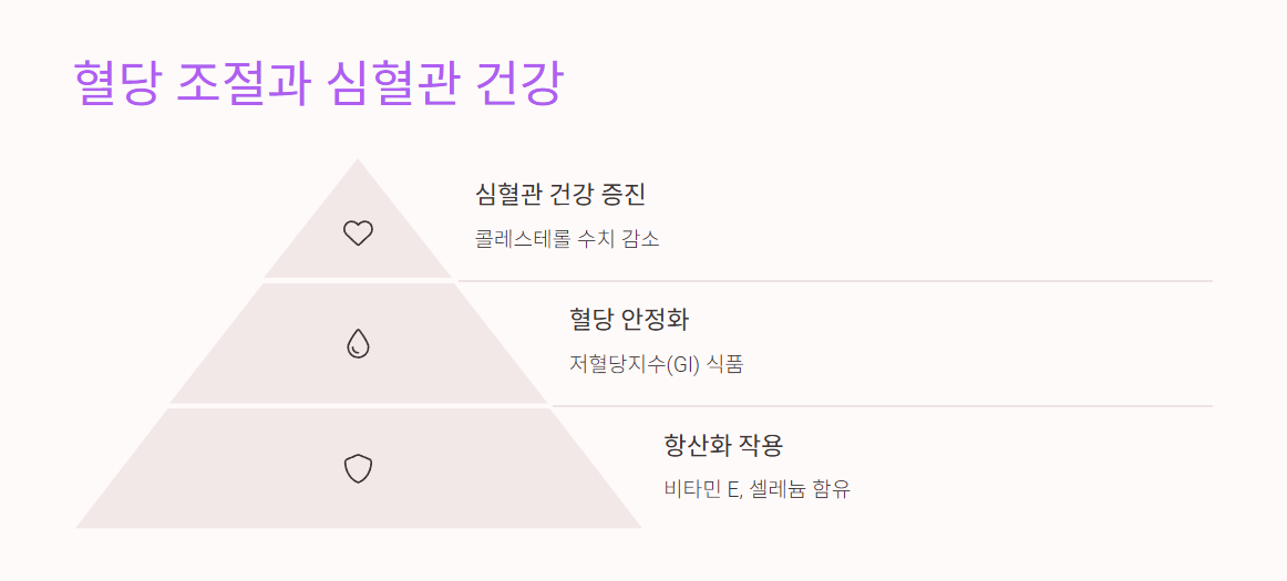 루피니빈효능