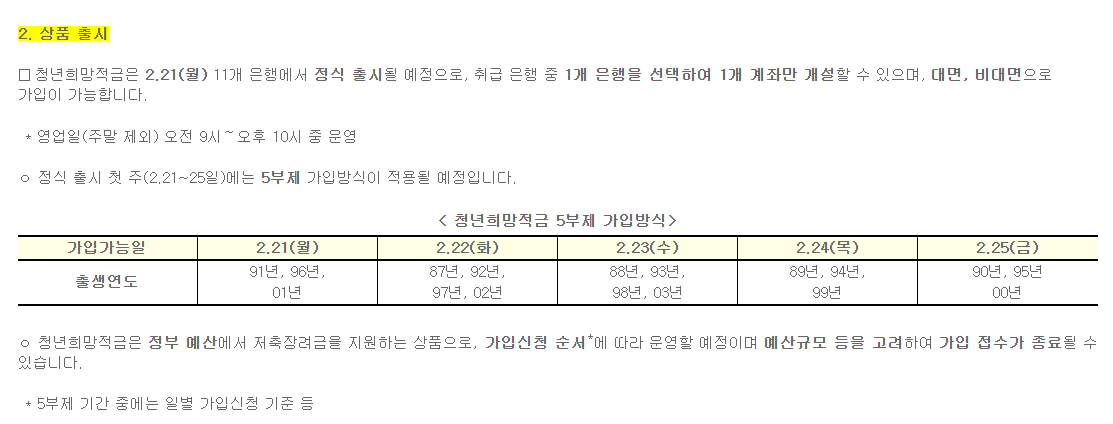 청년희망적금-날짜