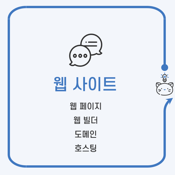  웹 사이트(ft. 웹 빌더)