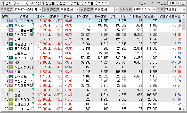 시간외 단일가 특징주