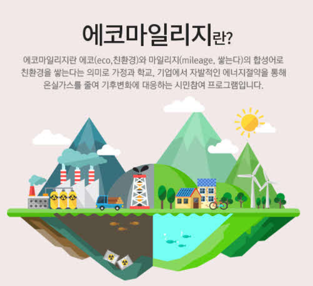 서울시 에코마일리지 소개, 환경보호와 재테크를 함께!