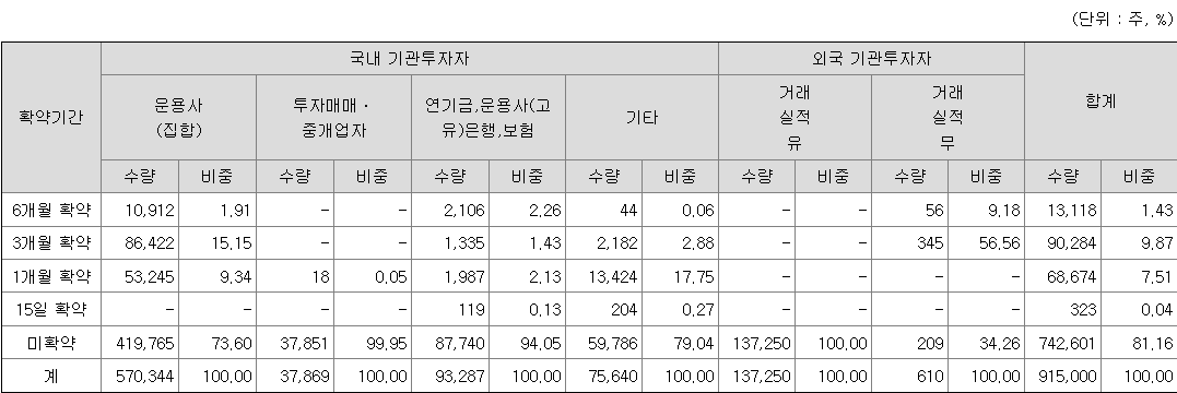 디에스단석 보호예수