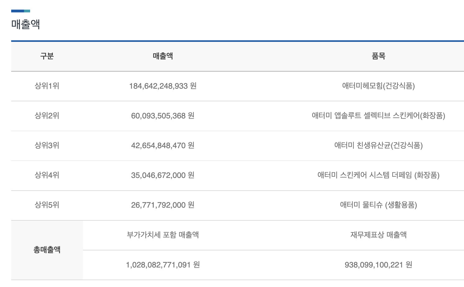 애터미주식회사 이미지