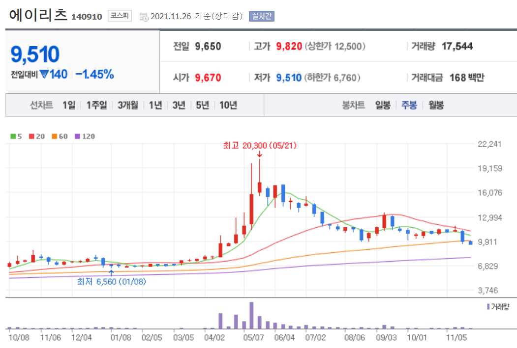 국내 배당주 순위 TOP 20 주요정보