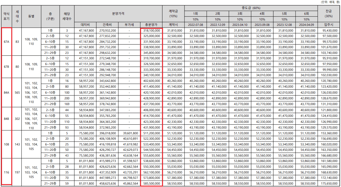 e편한세상 안성 그랑루체 분양가