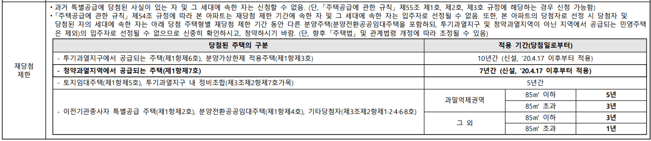 영통아이파크캐슬3단지특별공급4
