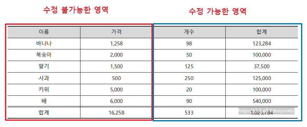 표 수정/보호 하기-예시