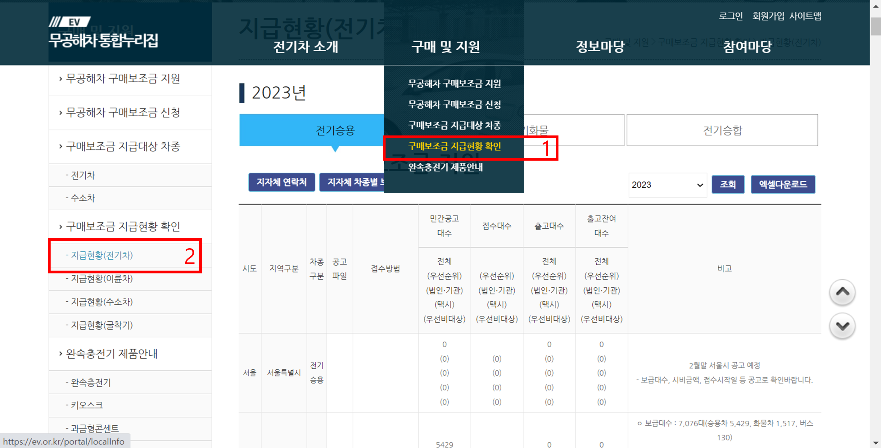 지자체보조금 지방보조금 확인 방법 부산시