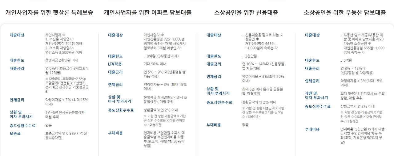 개인사업자 햇살론대출