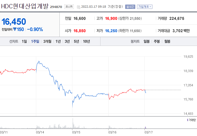 주식 동향