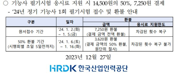 청년 국가기술자격시험 응시료 지원사업