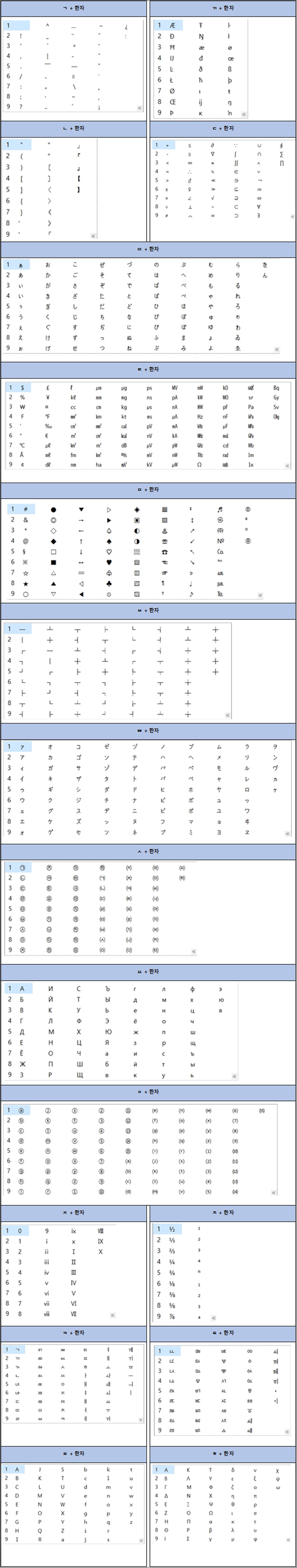 특수문자 단축키 모음