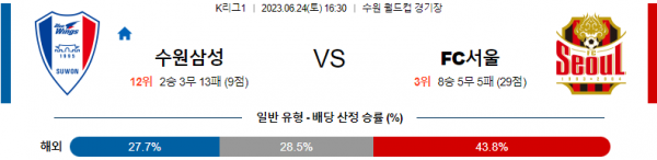  K리그1 국내 축구 6월24일 전경기 분석