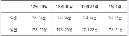 대구 해돋이 명소&#44; 화원유원지 정보