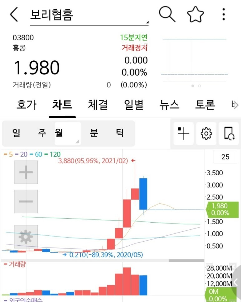  보리협흠 11월1일 거래재개
