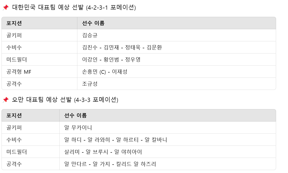 대한민국 vs 오만 축구 무료중계, 라인업, 경기일정,(2025년 3월 20일), 2026 FIFA 북중미 월드컵 3차 예선 하이라이트
