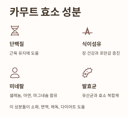 카무트 효소 성분