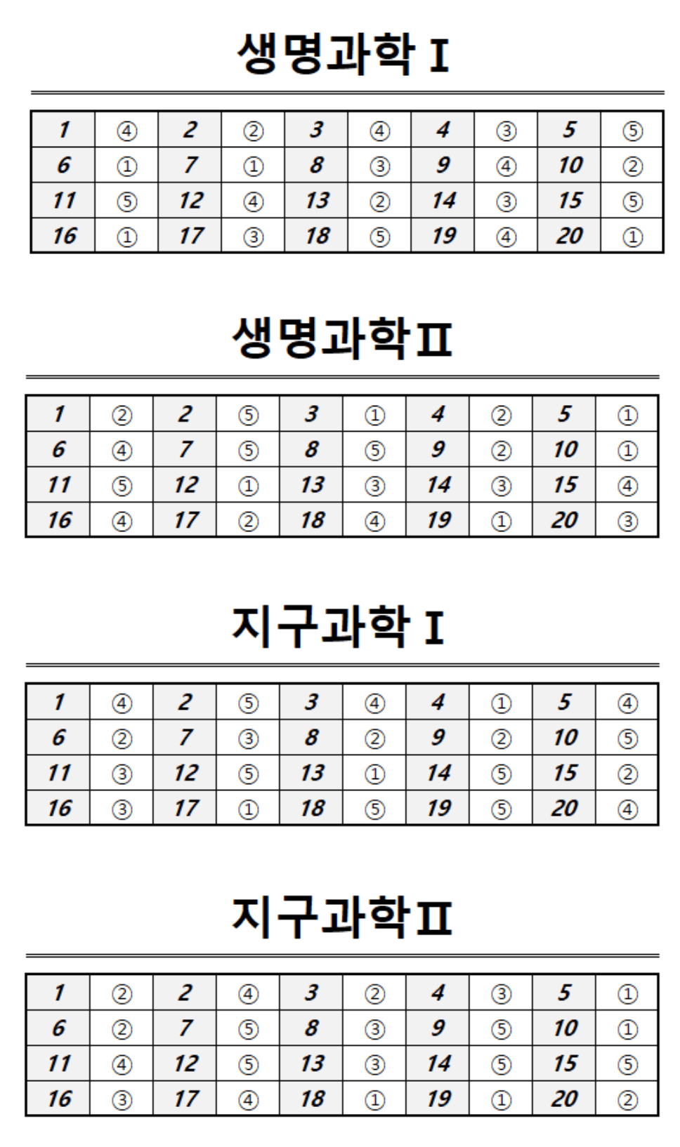 생명과학, 지구과학 정답표