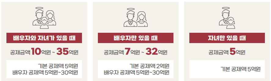 상속세 공제