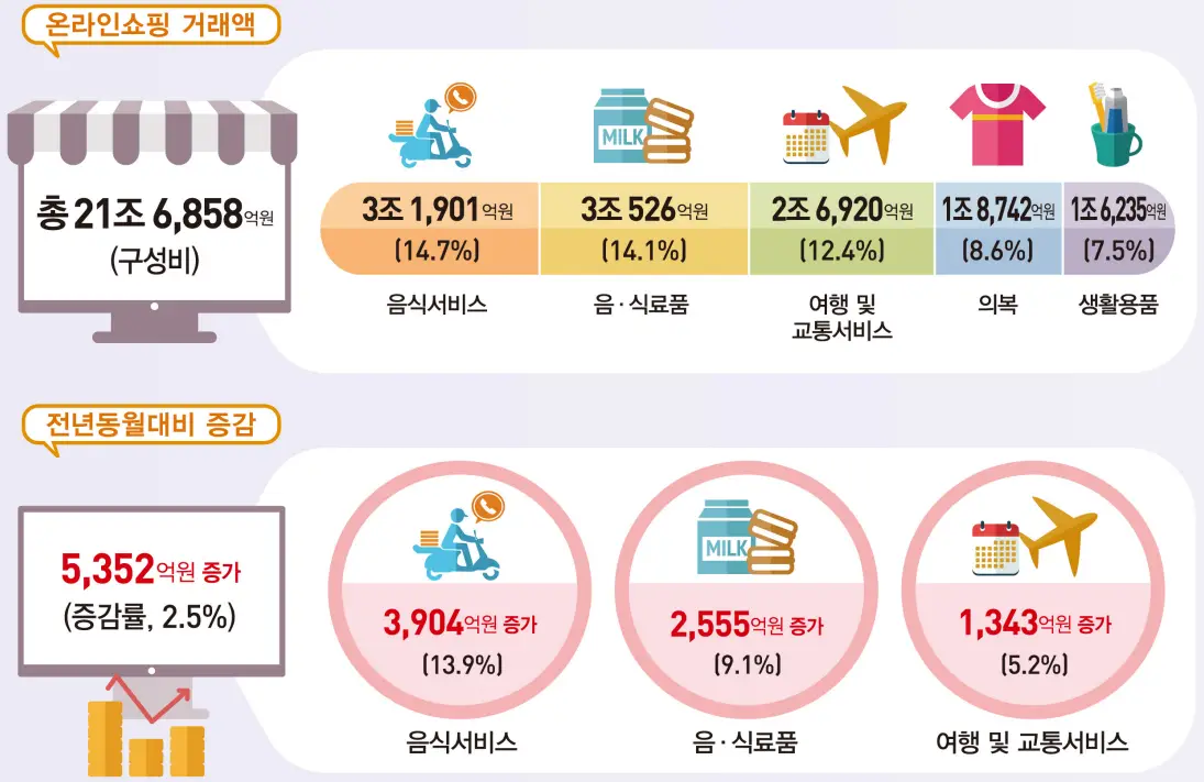 2025년 4월 온라인쇼핑동향_온라인쇼핑