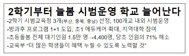  2학기부터 늘봄 시범운영 학교 늘어난다
