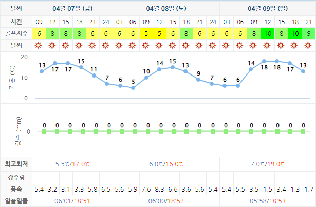 파인밸리CC 골프장 날씨 0407