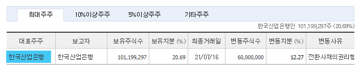 HMM 주가 전망 및 기업 분석 목표 배당금 주식 수익률