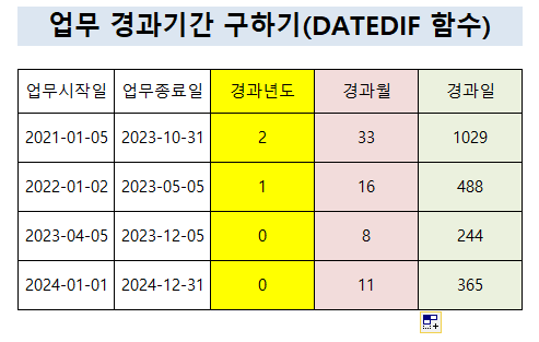 엑셀 경과년도 경과월 경과일 구하기