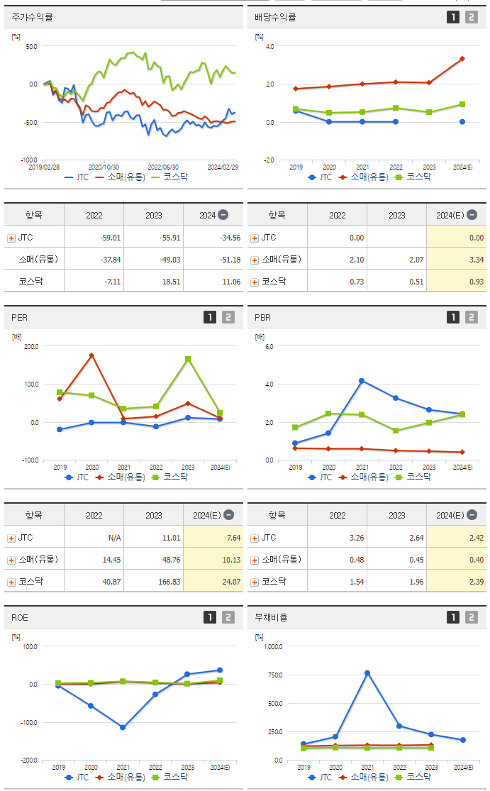 JTC_섹터분석