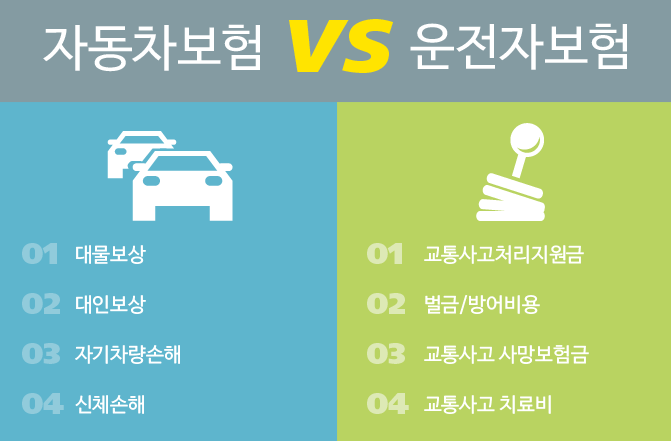 자동차보험과 운전자보험의 차이점