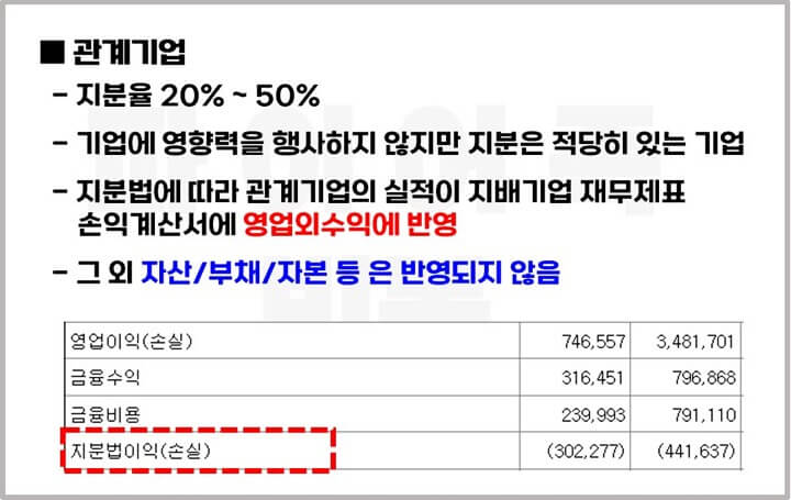 관계기업-정의-재무제표적용