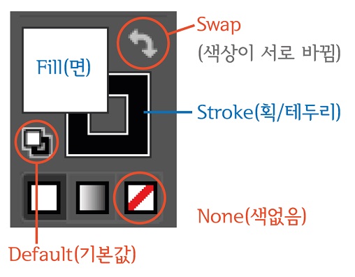Fill과 Stroke 도구