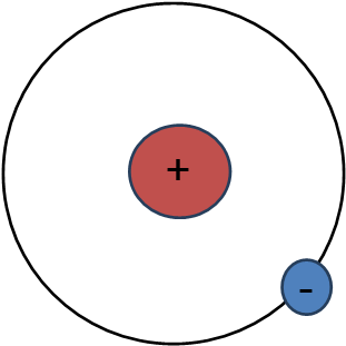 러더퍼드의-원자모형-중심에-+의원자핵을-가짐