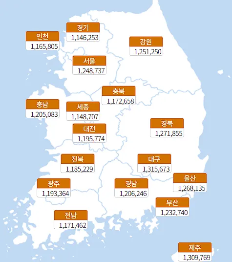 전국 지역별 임플란트 가격