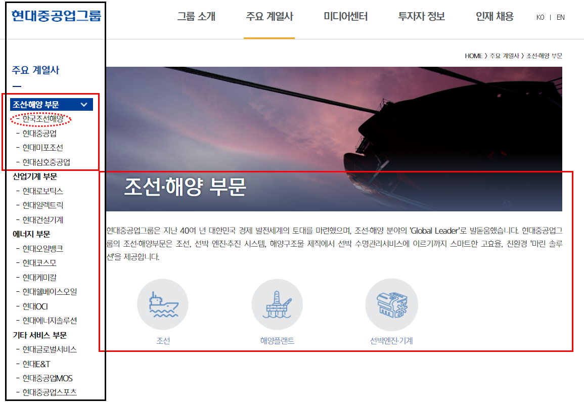  한국조선해양 주가,현대중공업 상장 후 주가 전망