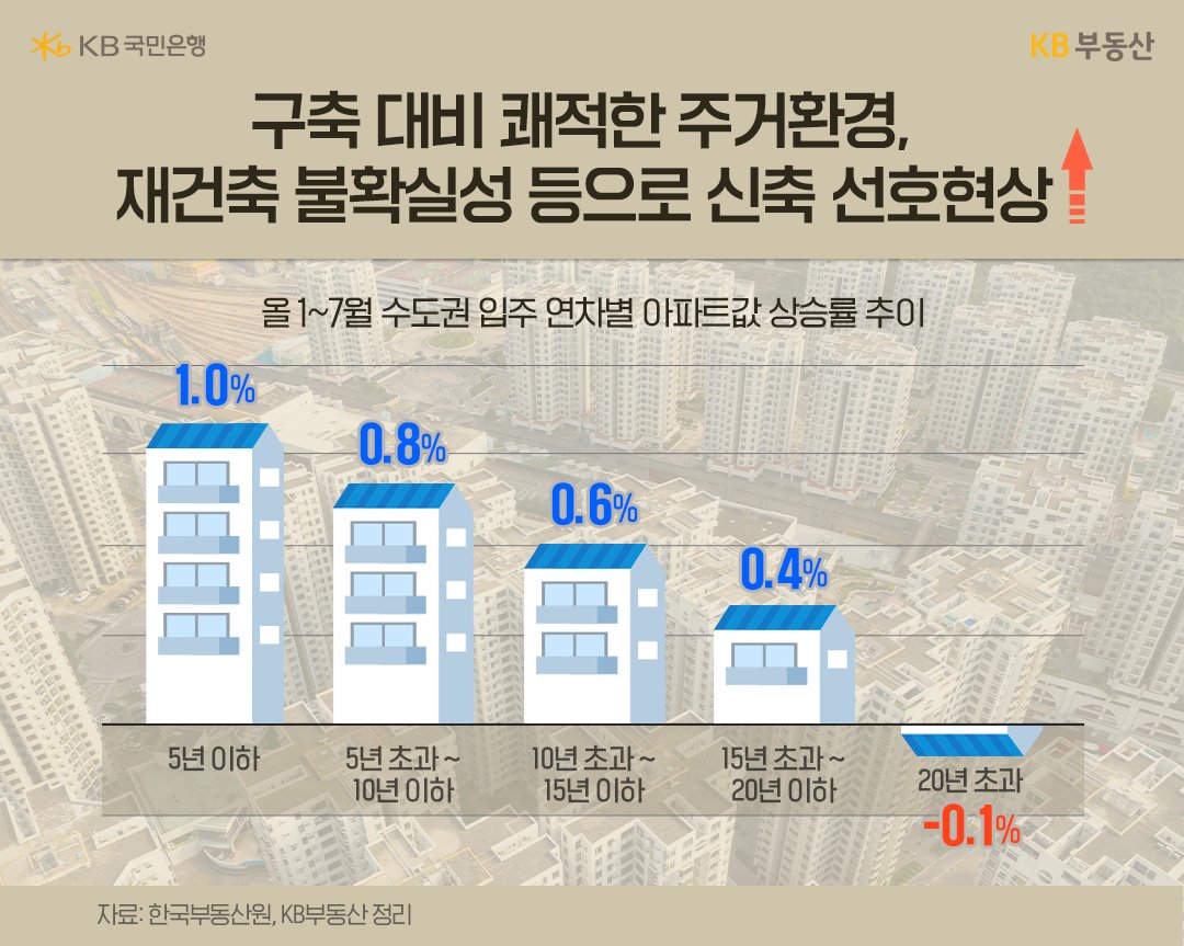 쾌적한 주거환경